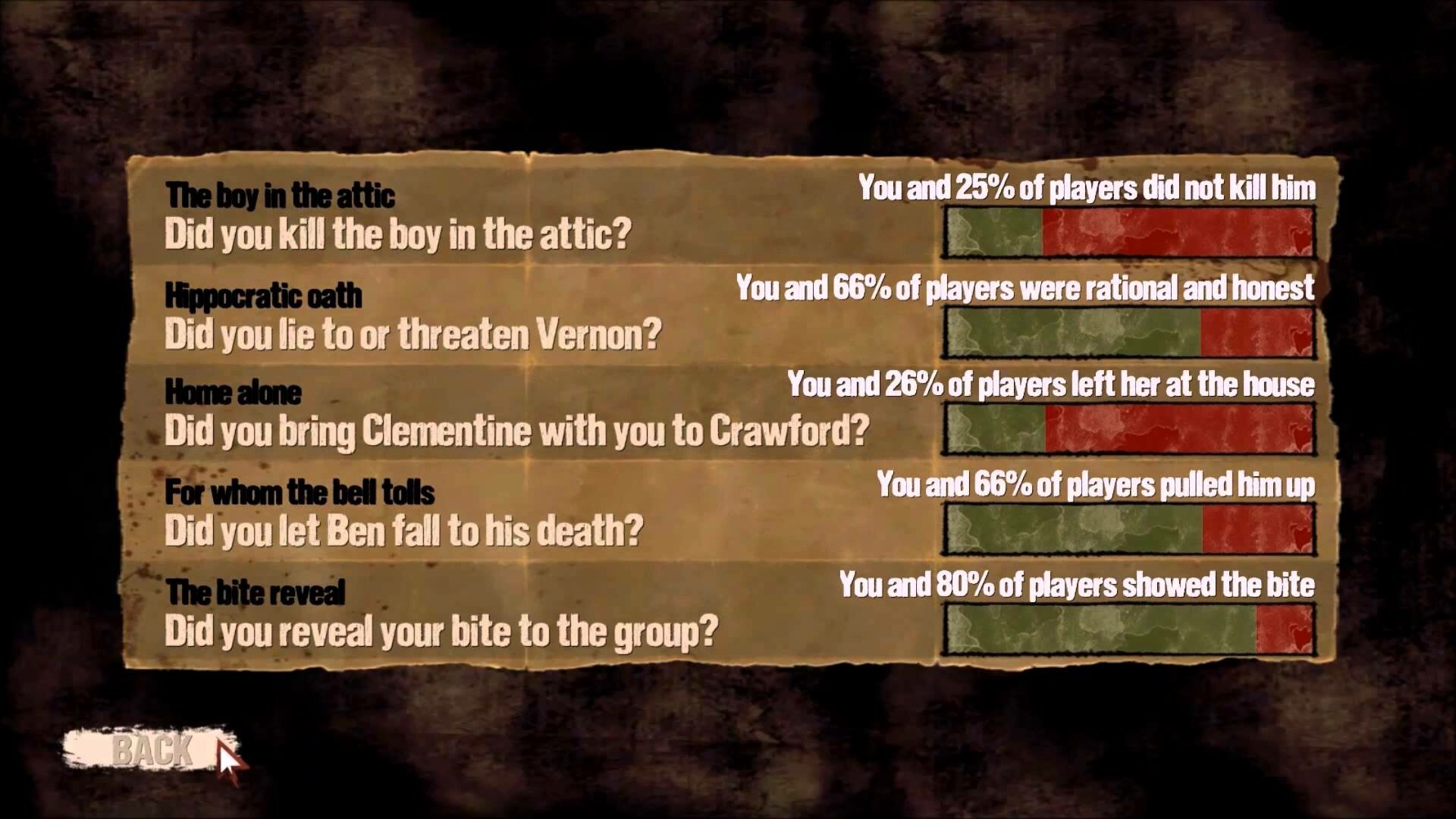 walking dead choice STATS